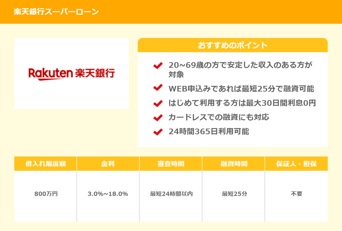 楽天銀行スーパーローン概要