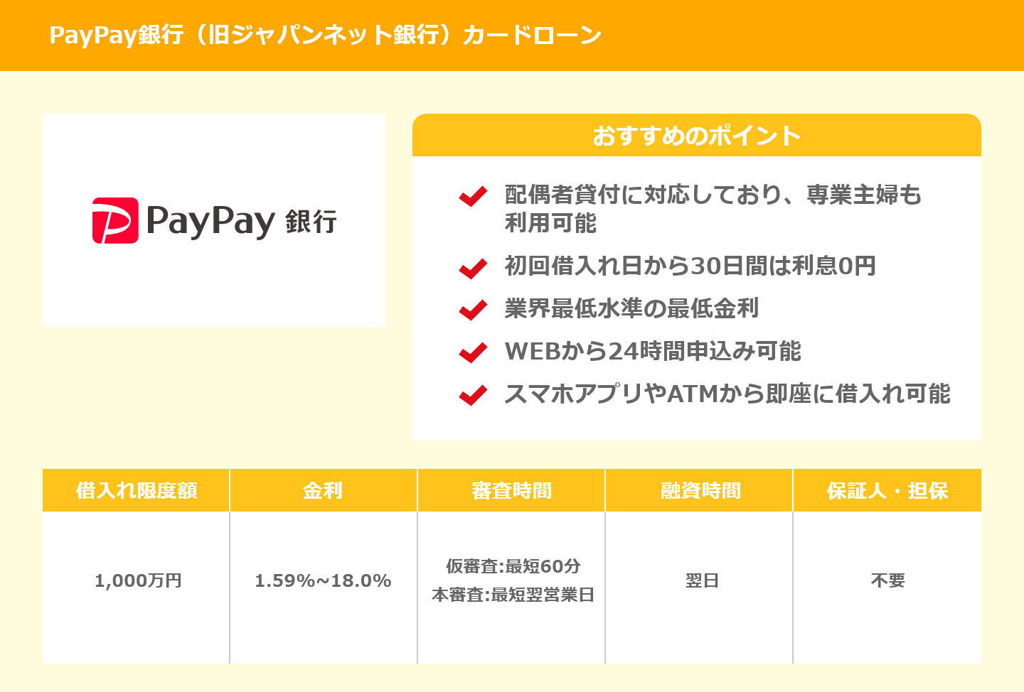 PayPay銀行（旧ジャパンネット銀行）カードローン概要