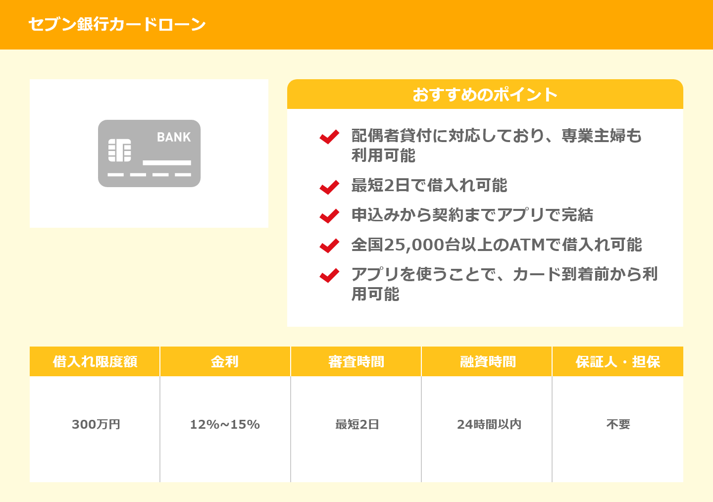 セブン銀行カードローン概要